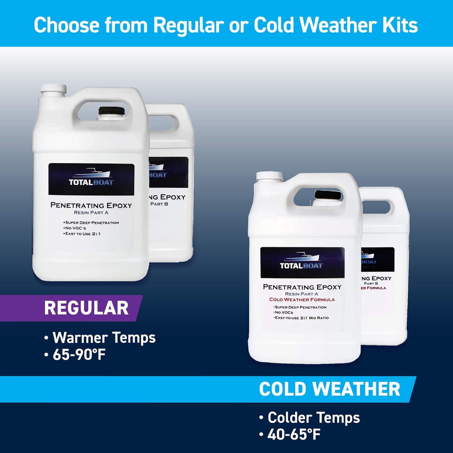 TotalBoat Penetrating Epoxy: Choose from Regular or Cold Weather Kits