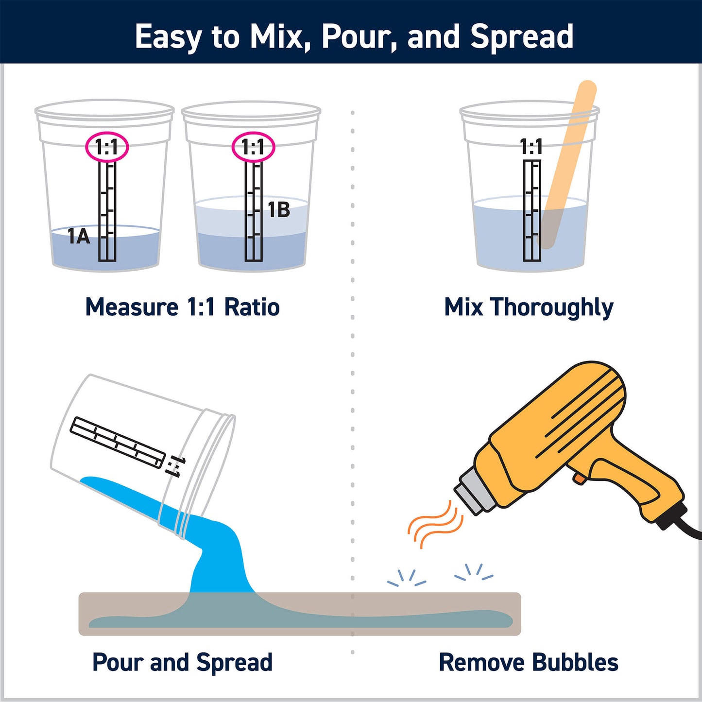 TotalBoat Thickset: Easy to Mix, Pour, and Spread