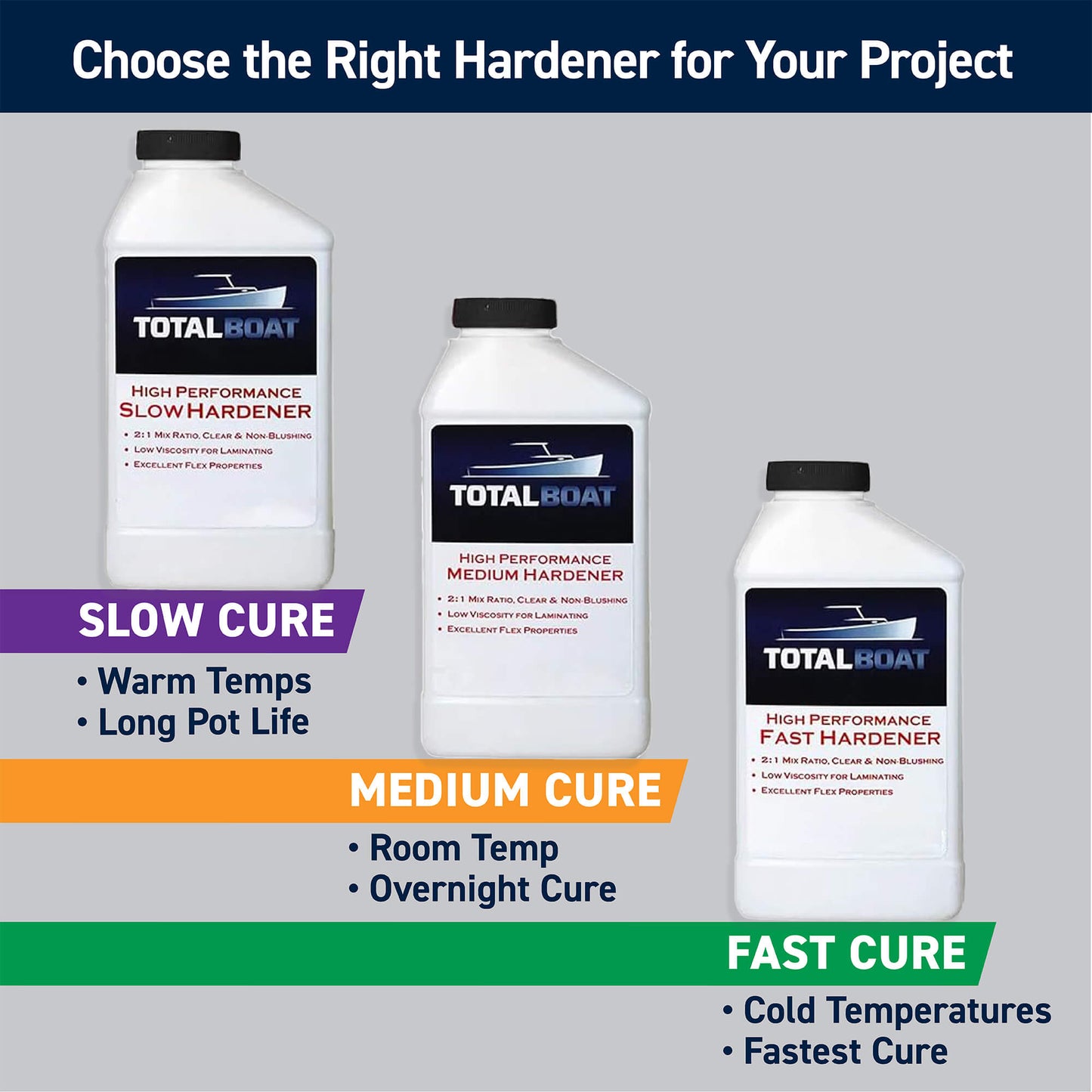 TotalBoat High Performance Epoxy: Choose the Right Hardener for Your Project